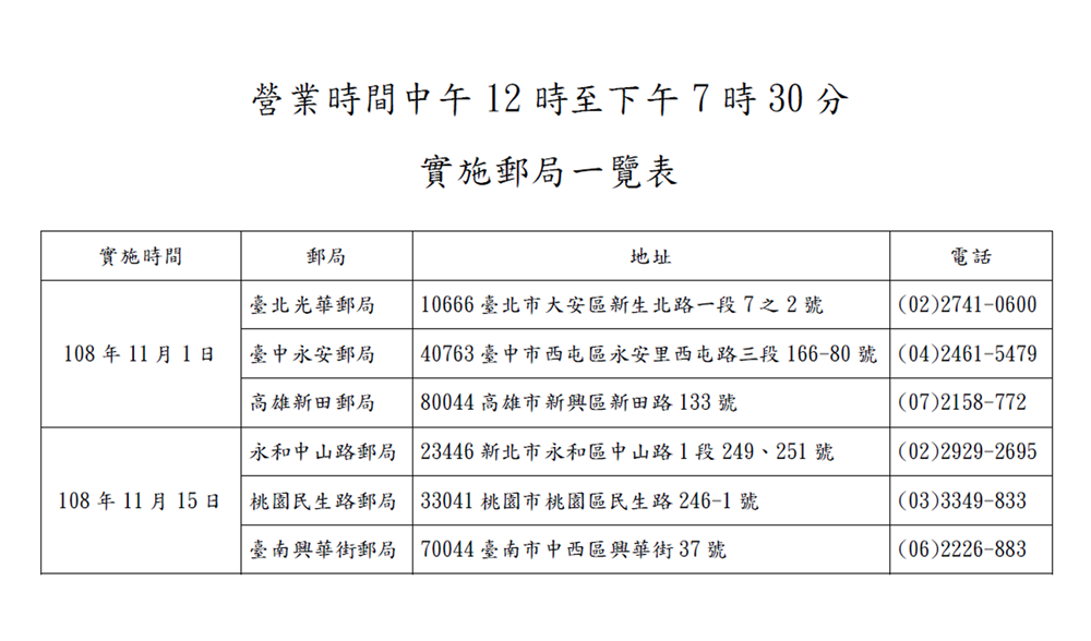【生活資訊】中華郵政11月起這六處更改營業時間，台南也有一間包含在內！
