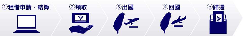 【日本旅遊】日本旅遊必備WIFI機，為你的旅程更加分就選用GLOBAL WiFi