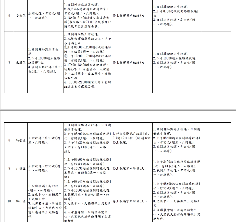 台南資訊 2021過年期間台南垃圾車清運時間表 熱血玩台南 跳躍新世界