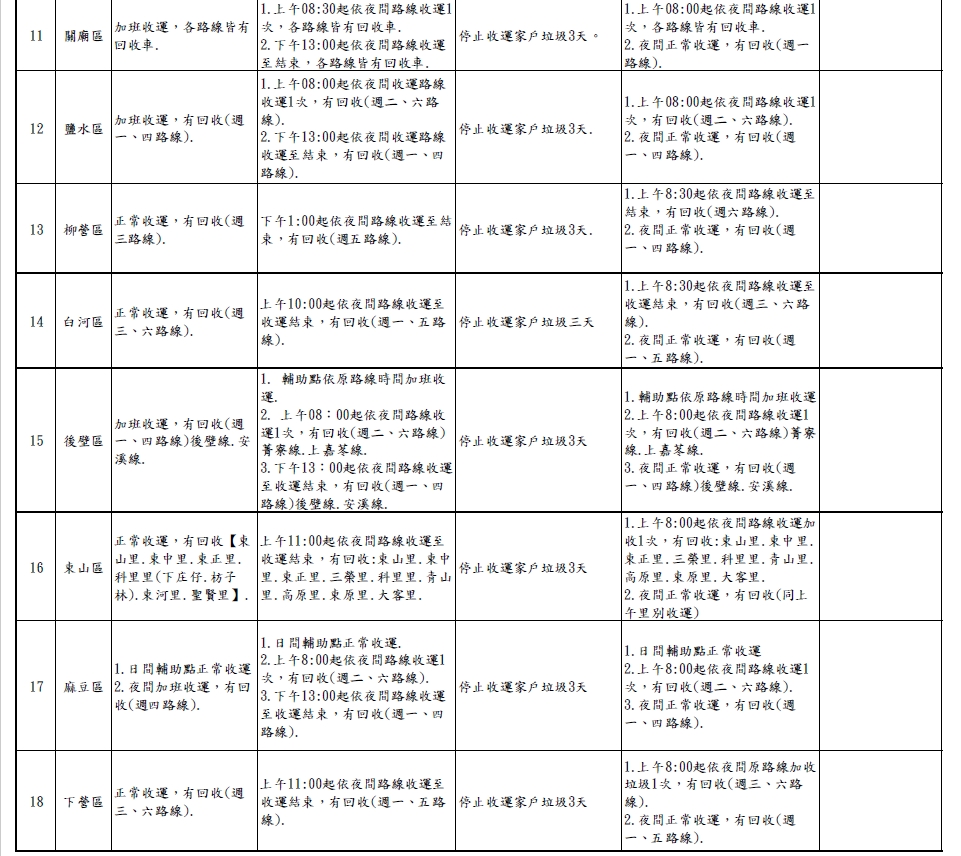 台南資訊 2021過年期間台南垃圾車清運時間表 熱血玩台南 跳躍新世界