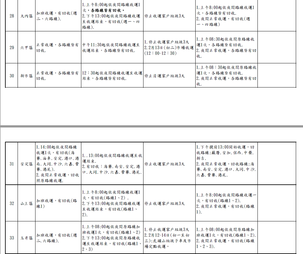 台南資訊 21過年期間台南垃圾車清運時間表 熱血玩台南 跳躍新世界