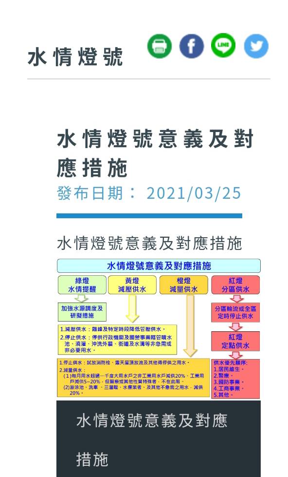 【台南資訊】台南水情拉警報，4/1起台南全日減壓供水！