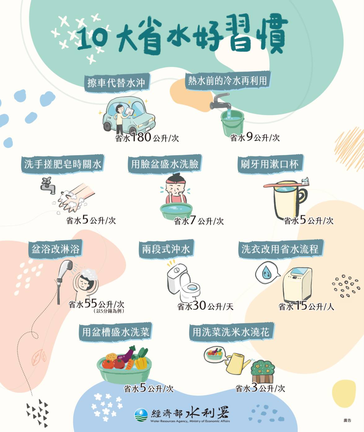 【台南資訊】台南水情拉警報，4/1起台南全日減壓供水！