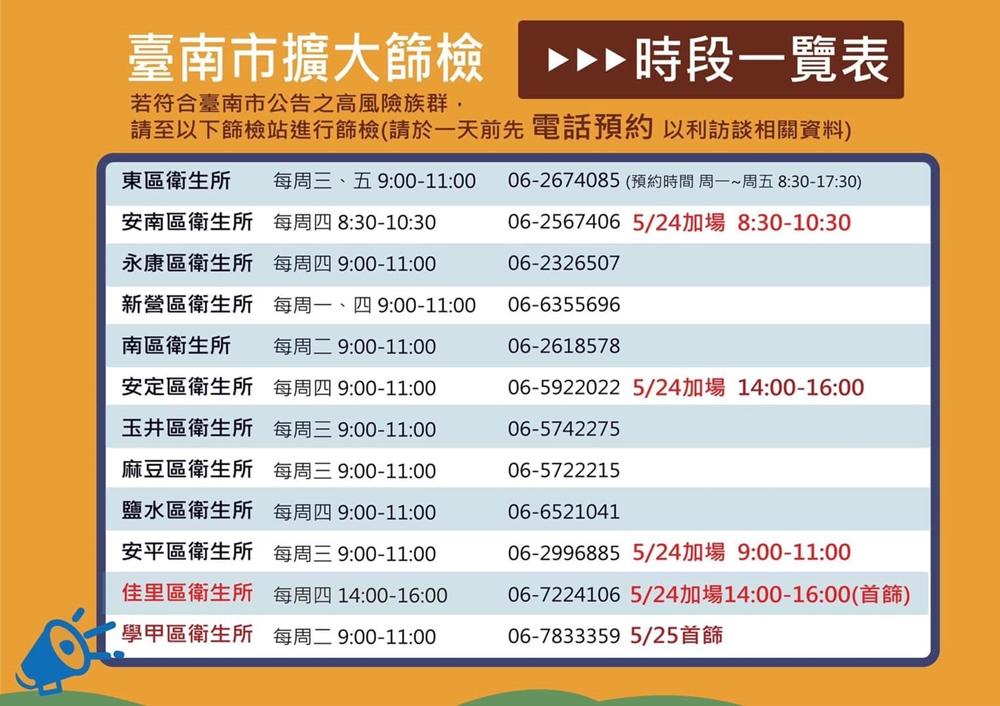 5/22台南本土確診案例3615足跡公布，相關場所台南市政府已於5/22消毒完畢！