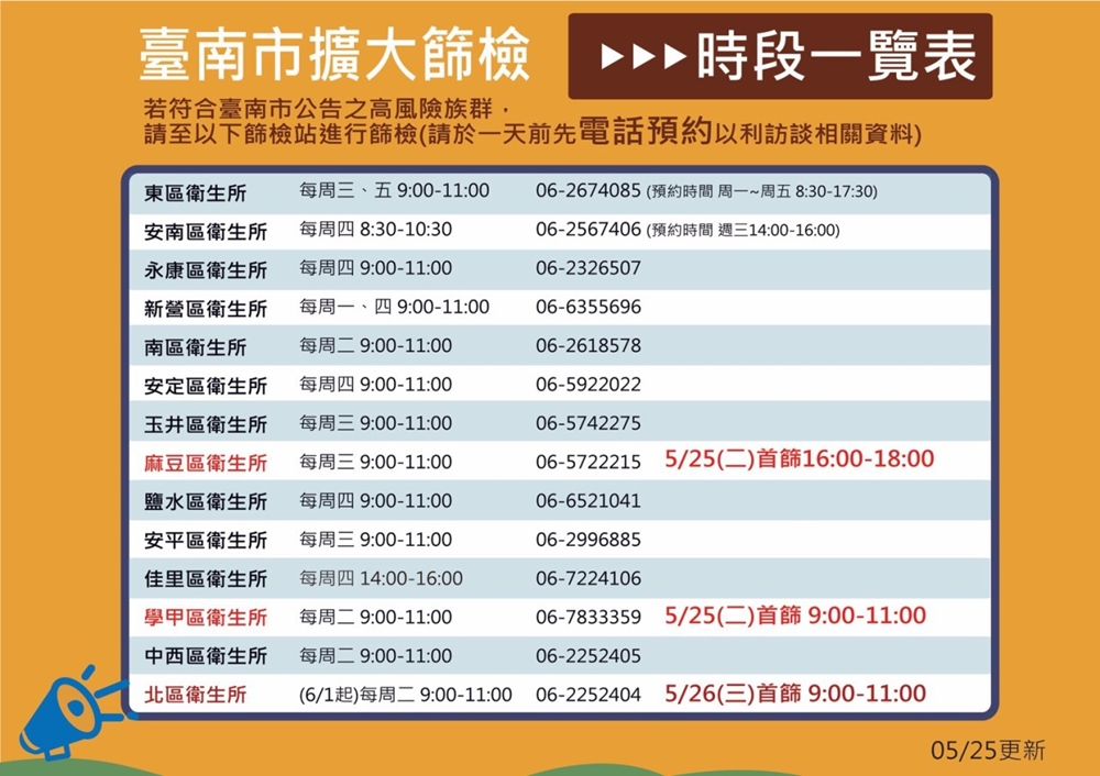 5/25台南本土確診10例足跡公布，相關場所台南市政府已消毒完畢！