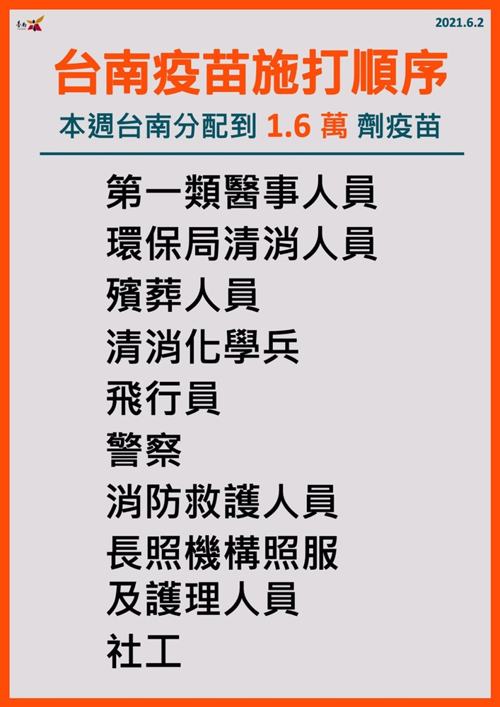 6/2台南本土確診2例足跡公布，相關場所台南市政府已消毒完畢！