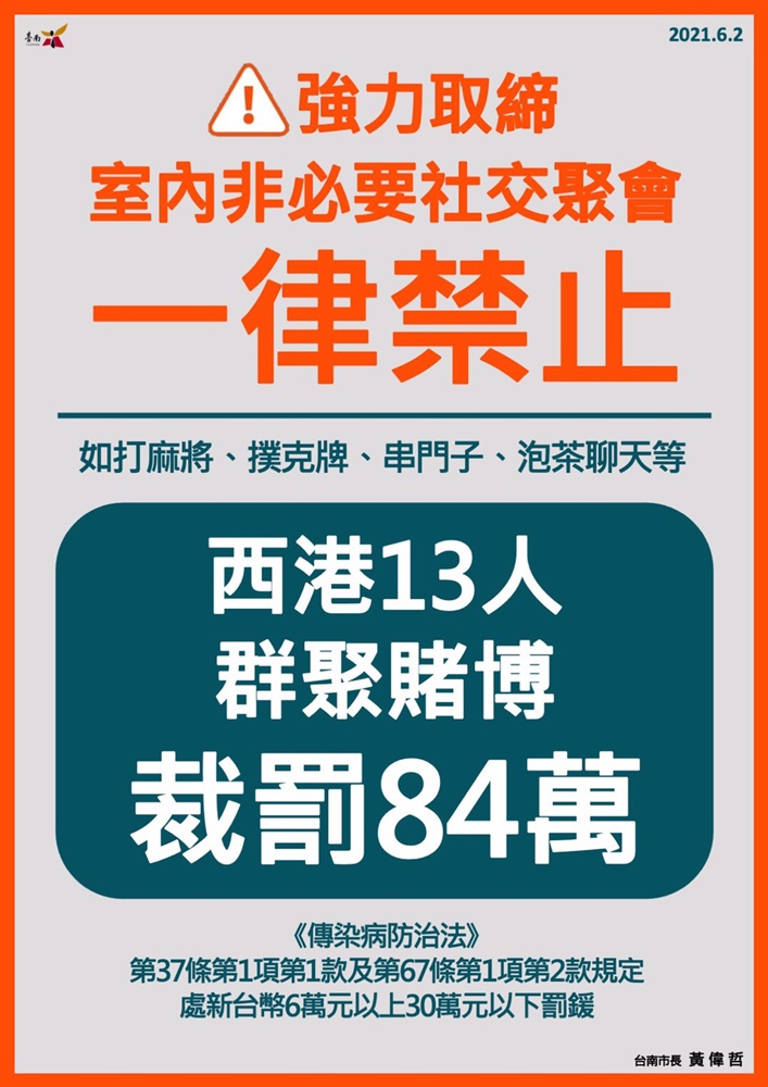 6/2台南本土確診2例足跡公布，相關場所台南市政府已消毒完畢！