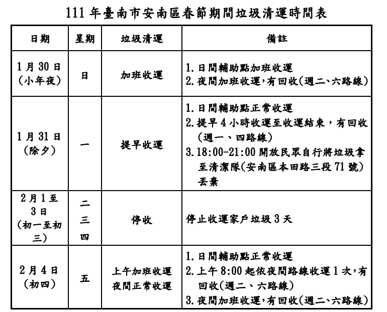 【台南資訊】2022過年期間台南垃圾車清運時間表