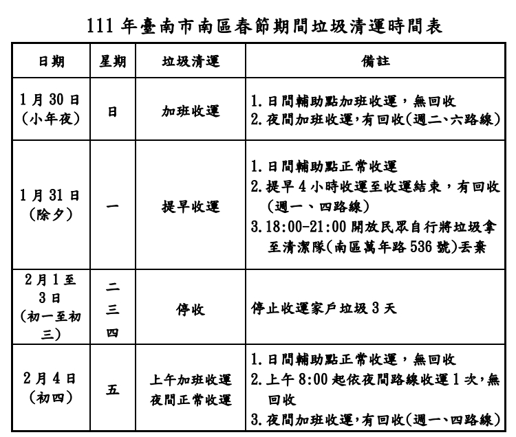 【台南資訊】2022過年期間台南垃圾車清運時間表