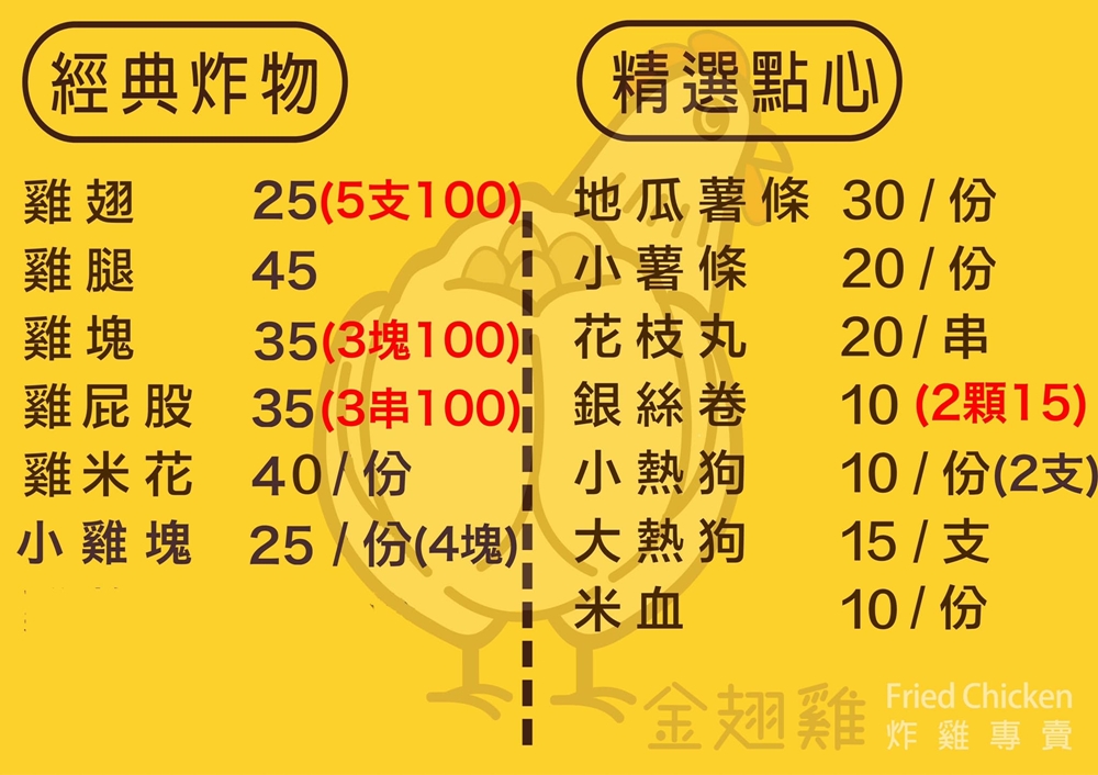 【台南美食】台南東區最「刺激」的炸雞專賣！開到晚上十點，平價好吃大家都來搶：金翅雞炸雞專賣