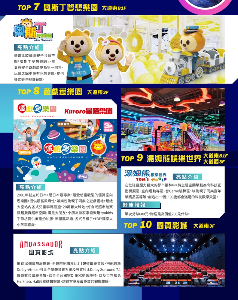 【高雄百貨公司】全台最好玩的兒童節就在SKM Park Outlets 高雄草衙，甜蜜奇幻島免費玩，還有全台灣首座韓系兒童動能館