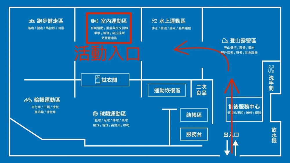 【台南活動】2024迪卡儂二手市集來啦！10/26~10/27兩天限定，省錢買運動用品和露營器具~