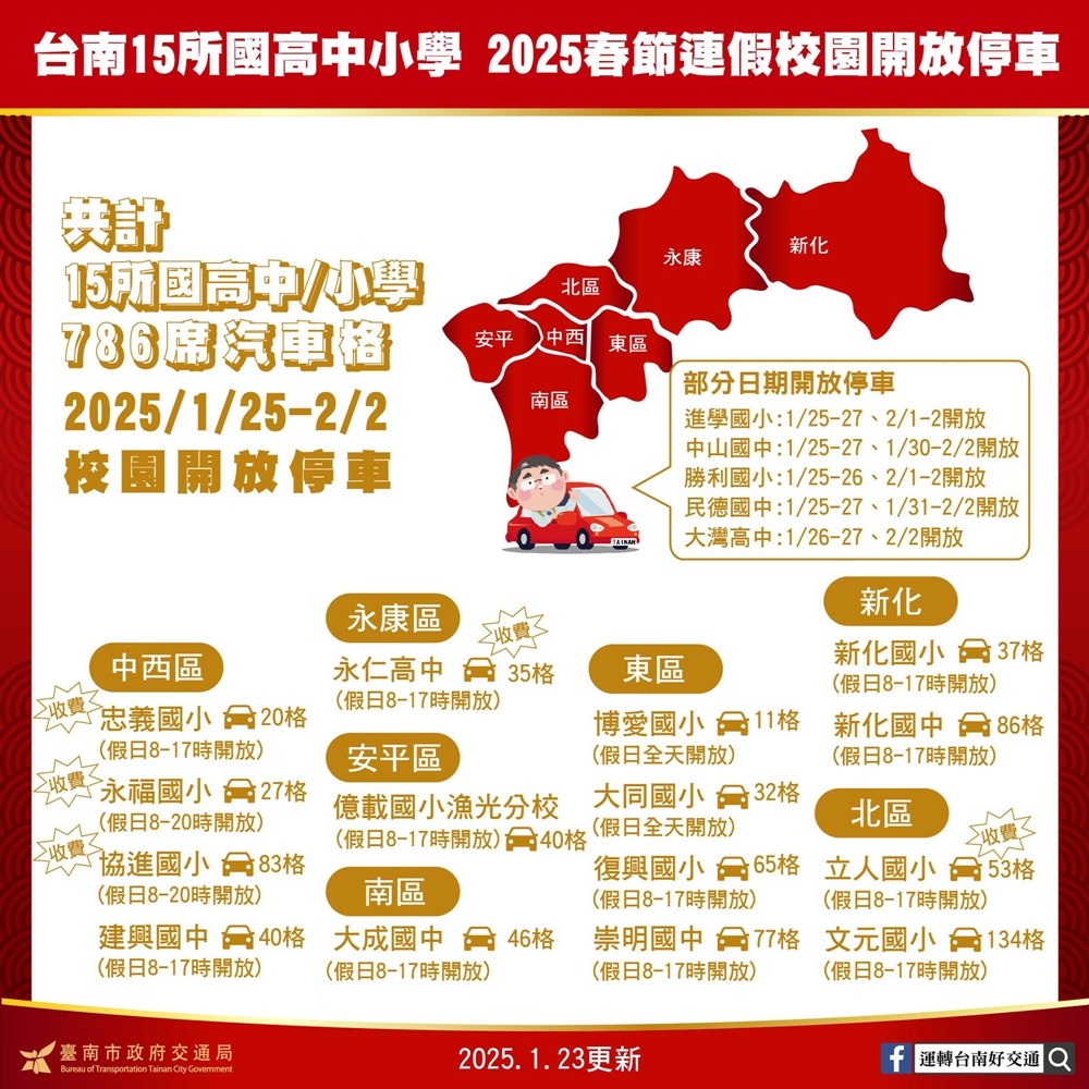 2025台南除夕至年初三公有路邊路停車格，過年期間免收停車費~