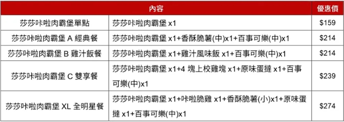 【肯德基】肯德基莎莎咔啦肉霸堡,堪稱肯德基史上最狂炸雞漢堡~